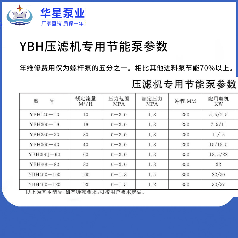 YBH壓濾機(jī)專用節(jié)能泵參數(shù) YBH壓濾機(jī)專用節(jié)能泵參數(shù)