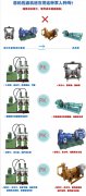 壓濾機入料泵使用說明