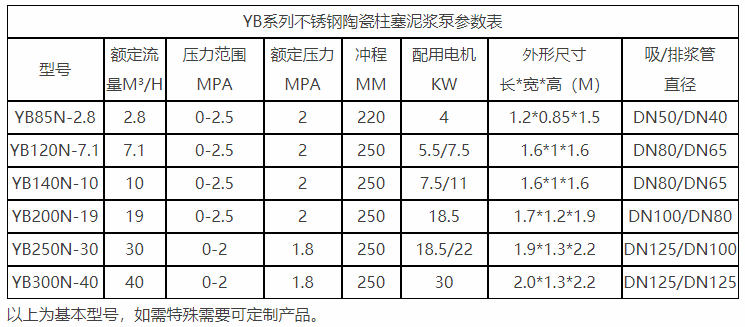 咸陽不銹鋼柱塞泵參數